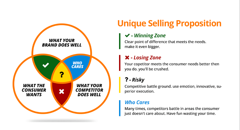unique-selling-proposition